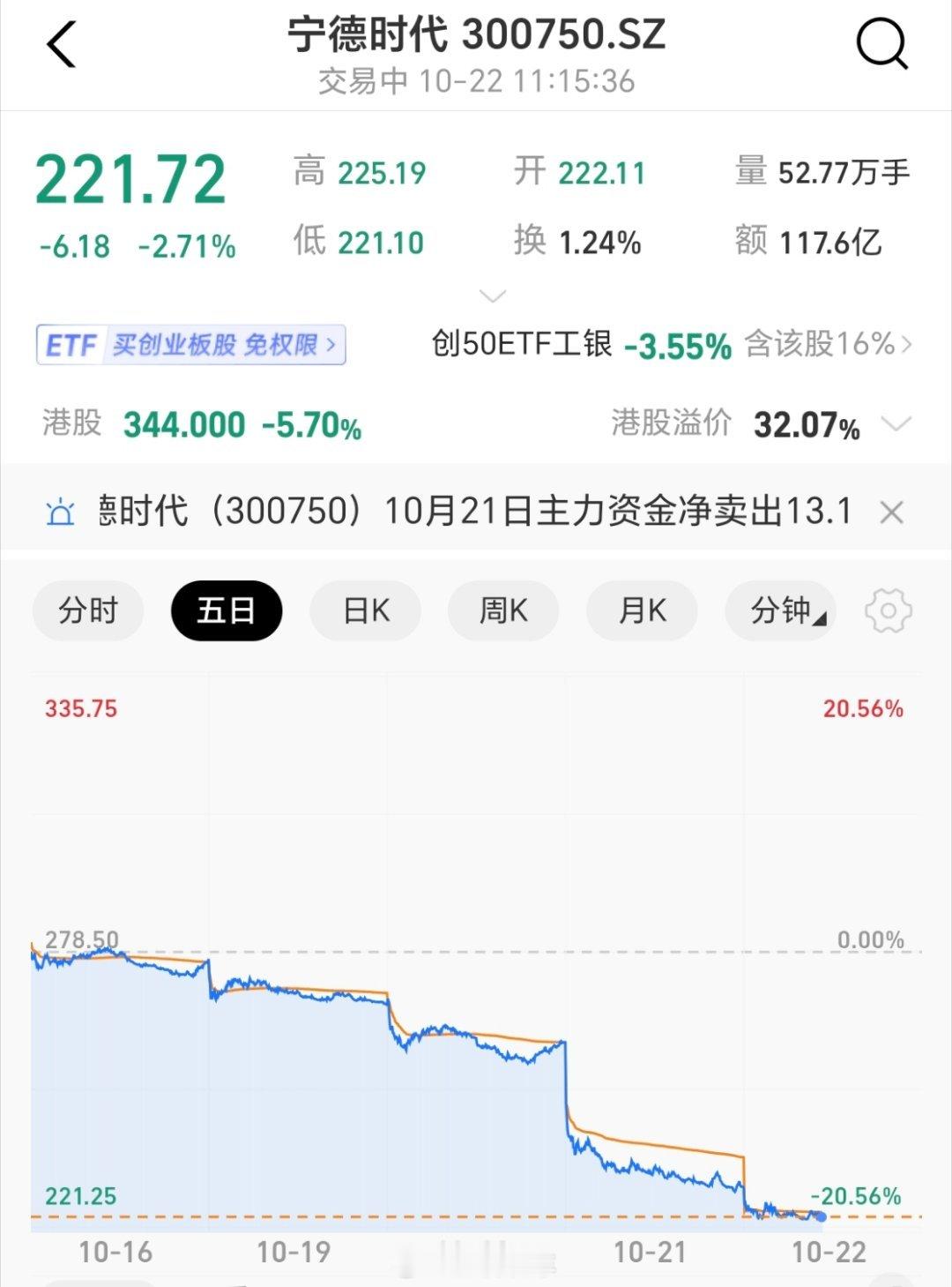 宁德时代A股跌超10%财报出来大家心里慌了，公司说现金流变少，是主动提前给钱上游