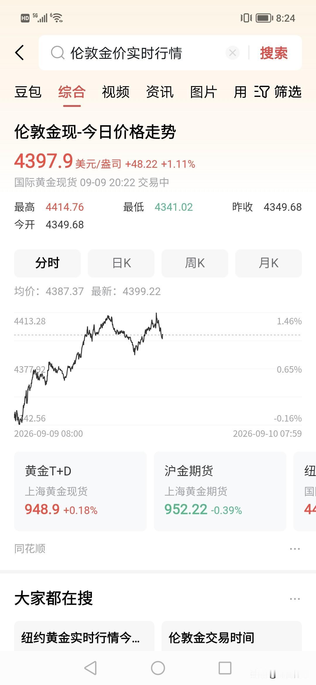 深夜黄金又爆涨了！！！1%。50个点。
看来外资是真正买黄金，现在股市债市都是亏