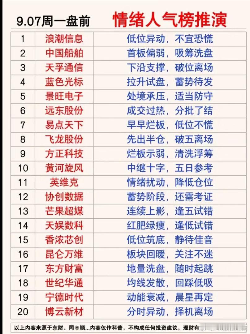 周末人气榜单出炉！周一盘前情绪推演，哪些标的值得重点观察？周末多个题材持续发酵，