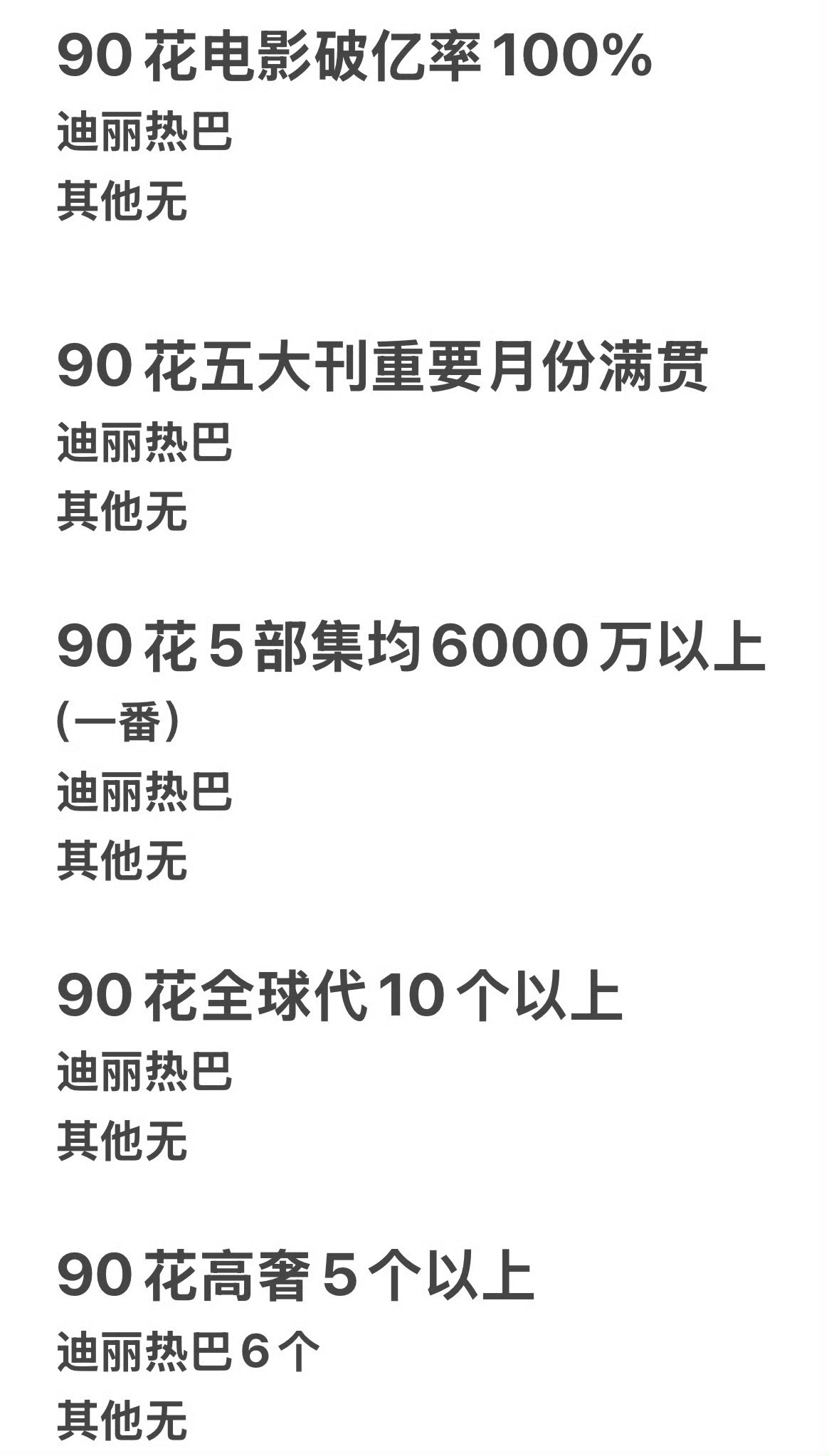 这个暑假，我们见证的是90最强花飞跃式再升咖！顶峰嘛，迪丽热巴已经在了！[赞][
