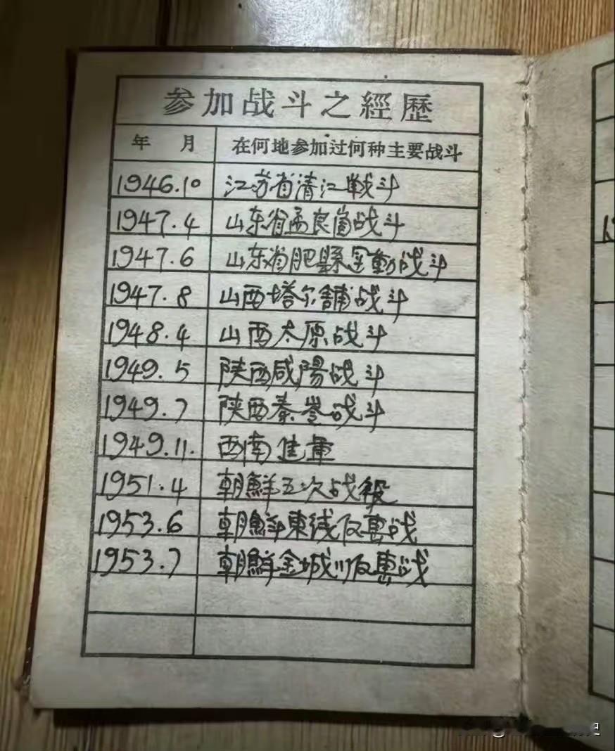 老兵证件满载征战过往，皮旅勇士，为国浴血十余仗。
这张泛黄的证件之上，密密麻麻记