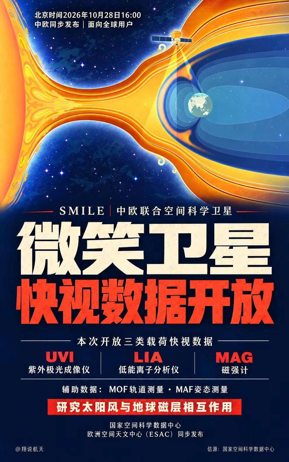 中欧SMILE“微笑”卫星快视数据全球开。北京时间10月28日16:00，国家空