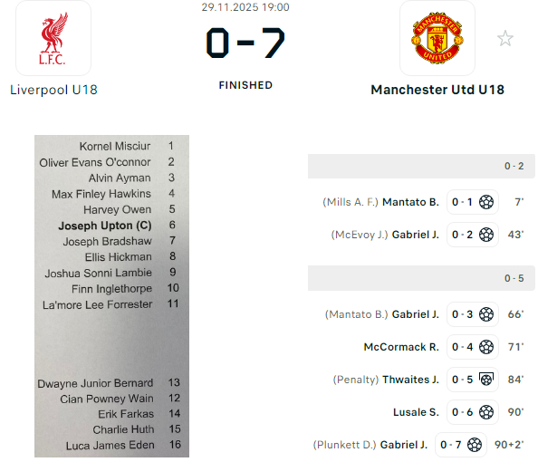 利物浦青训 U18双红会，2名主力中卫小西塞和克拉克缺席，中场奥康纳和艾曼本赛季
