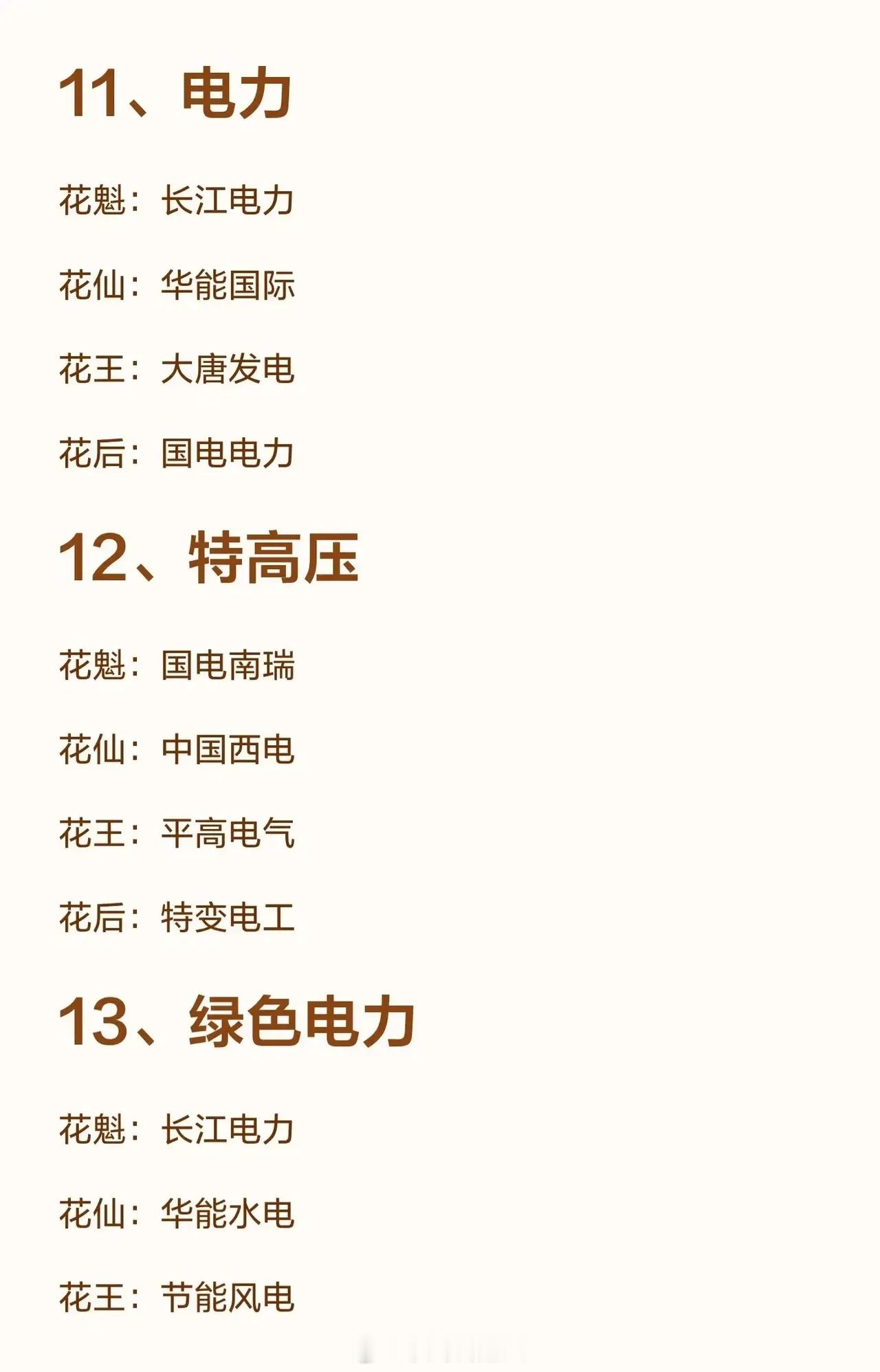 8月电力领域“金花”名单来了！覆盖核电、风电、光伏、水电、电网、储能、AI电力等