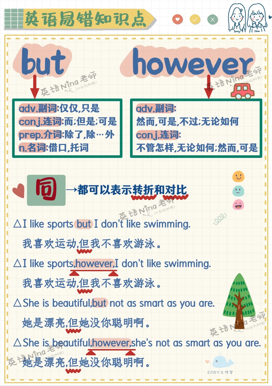 but和however辨析✔️做题分清楚