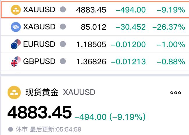 又是一个黑色星期五，
特别是对于金融市场来说，
昨晚又是一个不平静的夜晚。
贵金