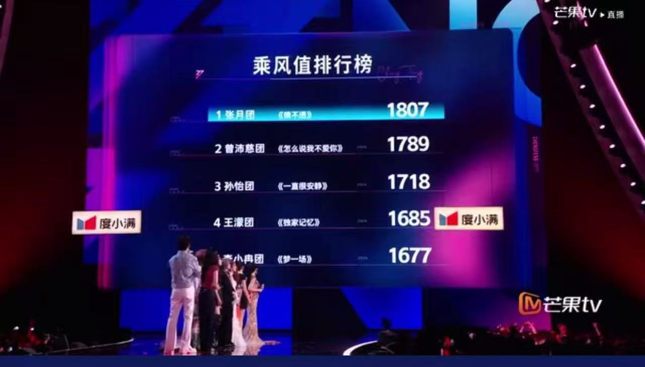 张月团5公第一浪姐直播浪姐五公排名