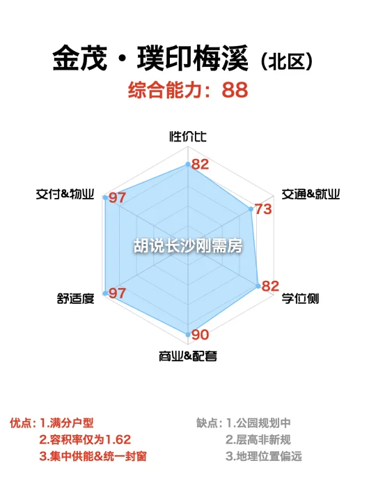金茂璞印梅溪|金茂落子梅溪湖二期未来社区