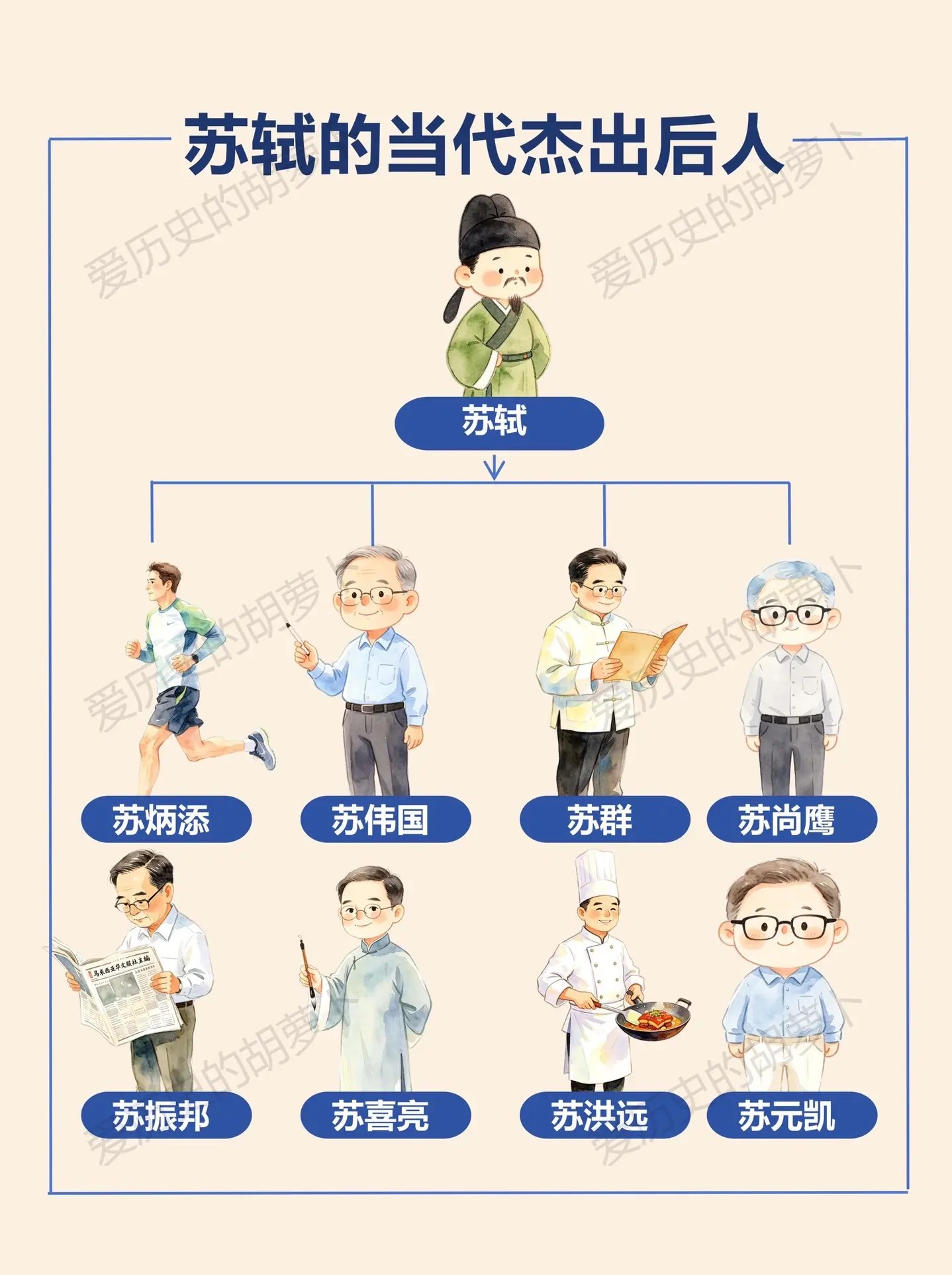 苏门风骨｜苏轼的当代杰出后人，你认识几个。跨越900年！苏轼的当代后人...