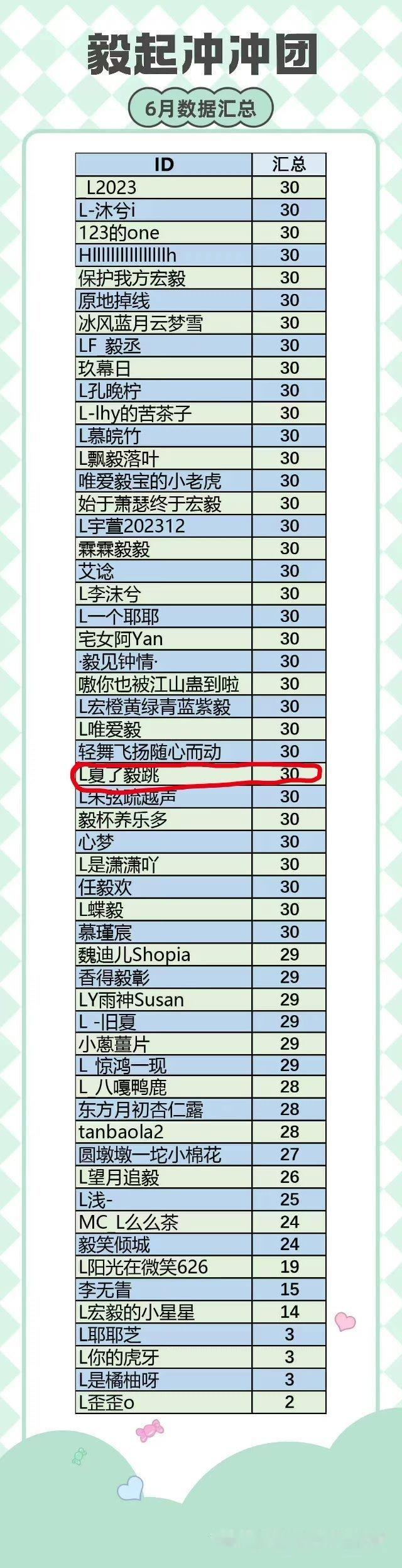 冲冲团六月全勤  专栏 · 2026资讯/冲冲团