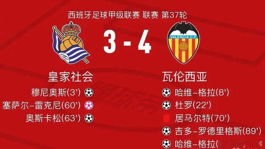 足球 北京时间5月18日西班牙足球甲级联赛 联赛 第37轮，皇家社会主场对阵瓦伦
