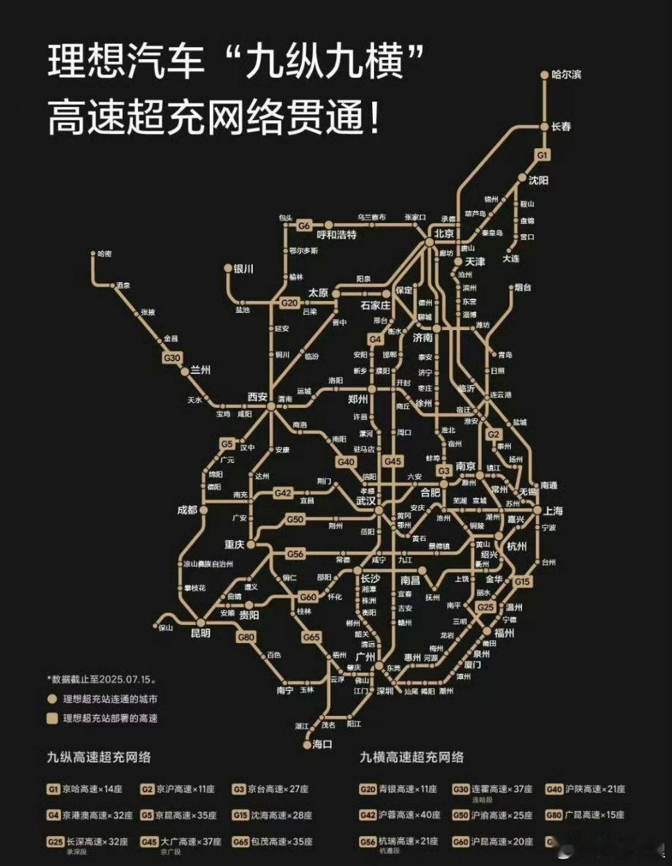 152公里就有一个高速充电站！一方面，理想的充电网络布局真的非常OK了，另一方面