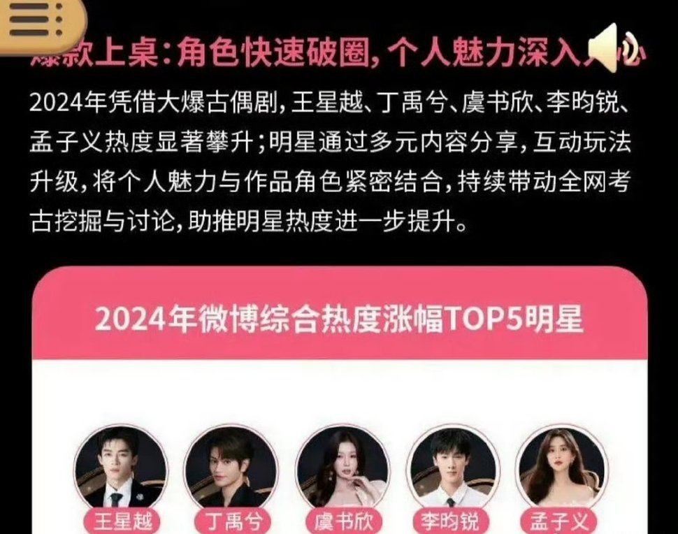 微博娱乐白皮书2024上桌top🈶王星越、丁禹兮、虞书欣、李昀锐、孟子义 