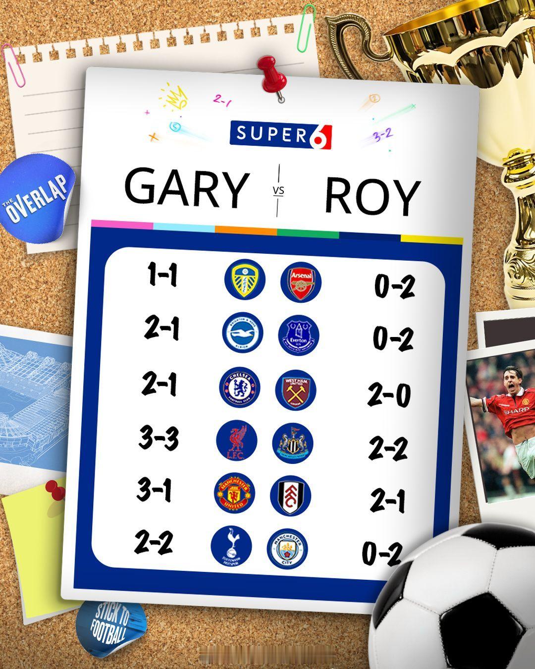 The Overlap给出的今日英超对阵比分预测 利兹联vs阿森纳 阿森纳著名教