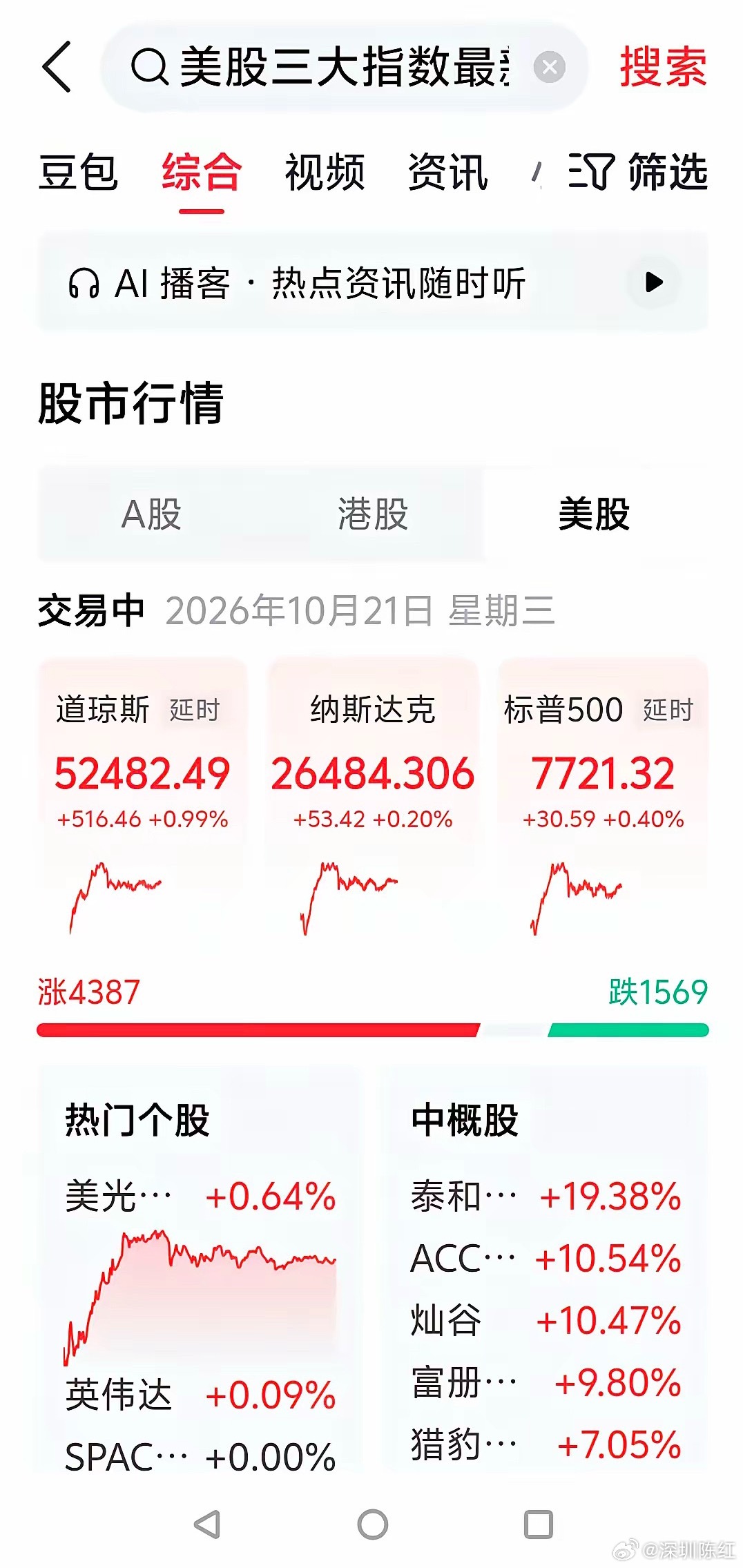 一觉醒来，全球股市风向突变，不出意外的话，今天市场会这样走。星期三凌晨两点。欧美