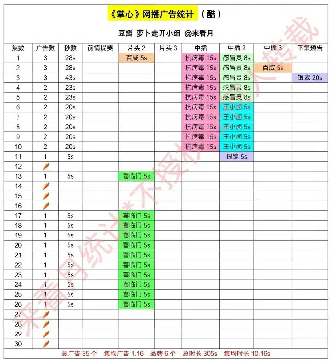刘诗诗 吴奇隆少关注明星私生活多关注刘诗诗作品 姐演一部扑一部，85倒一坐得稳稳