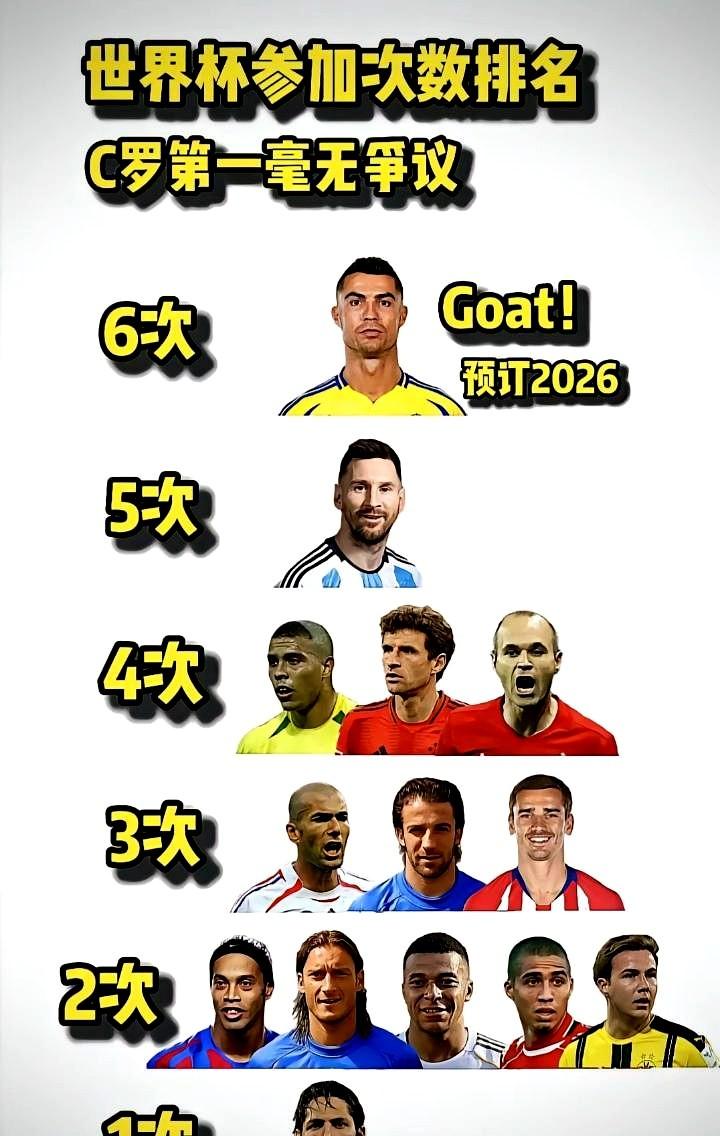 随着葡萄牙战胜亚美尼亚进入世界杯，C罗仍有机会参加世界杯正赛。
如果C罗再参加世