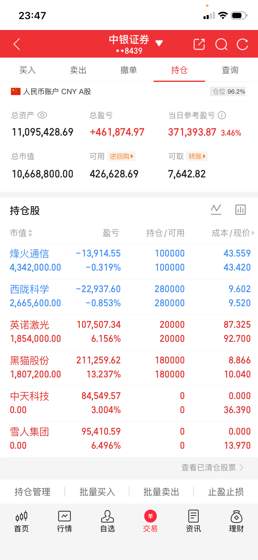 兄弟姐妹们！满仓君A股实盘的记录又来了！（第18天）今天动向：  黑猫GF（高抛