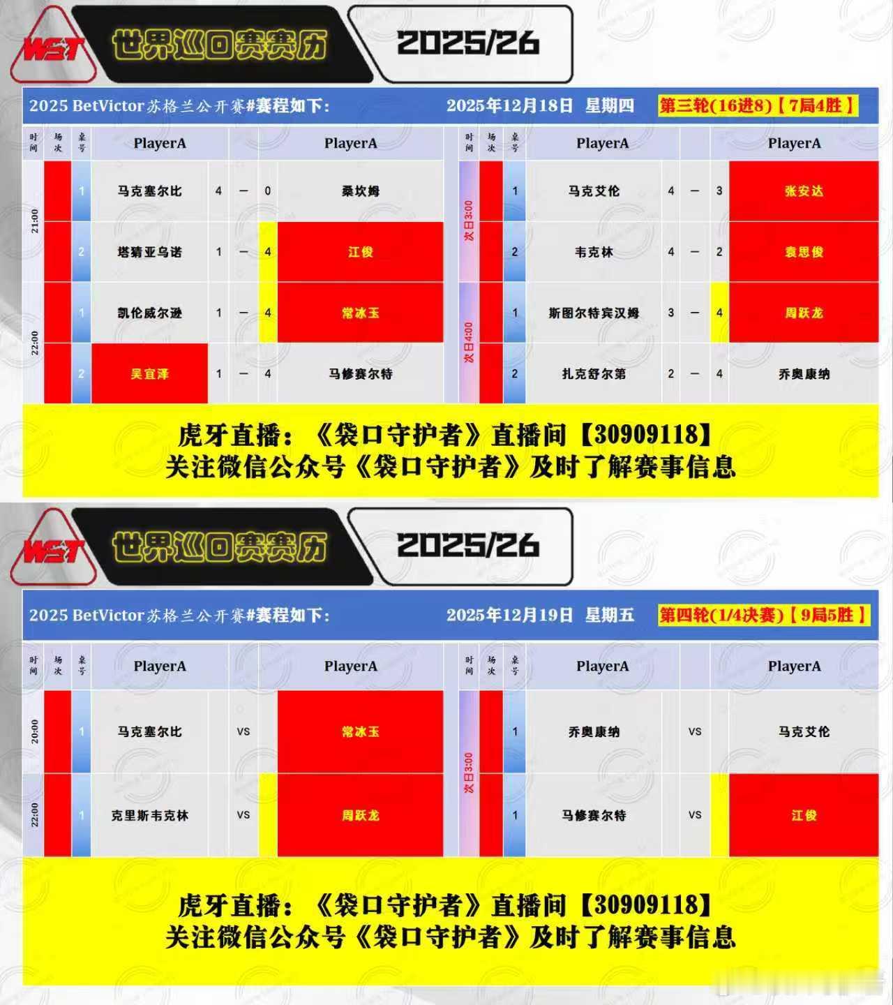 2025苏格兰公开赛第五天、 四分之一决赛(9局5胜)中国选手周跃龙、江俊、常冰