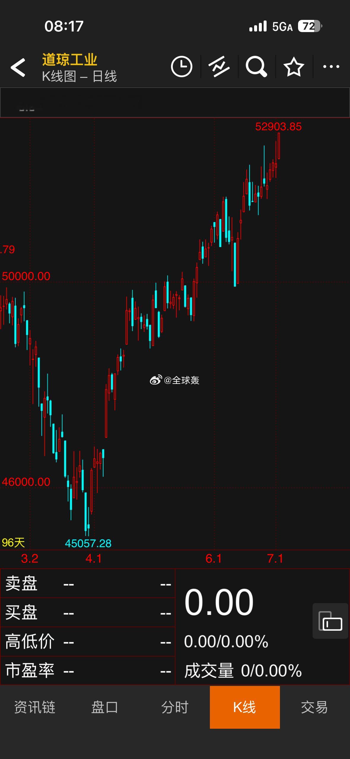 欧美老登股 