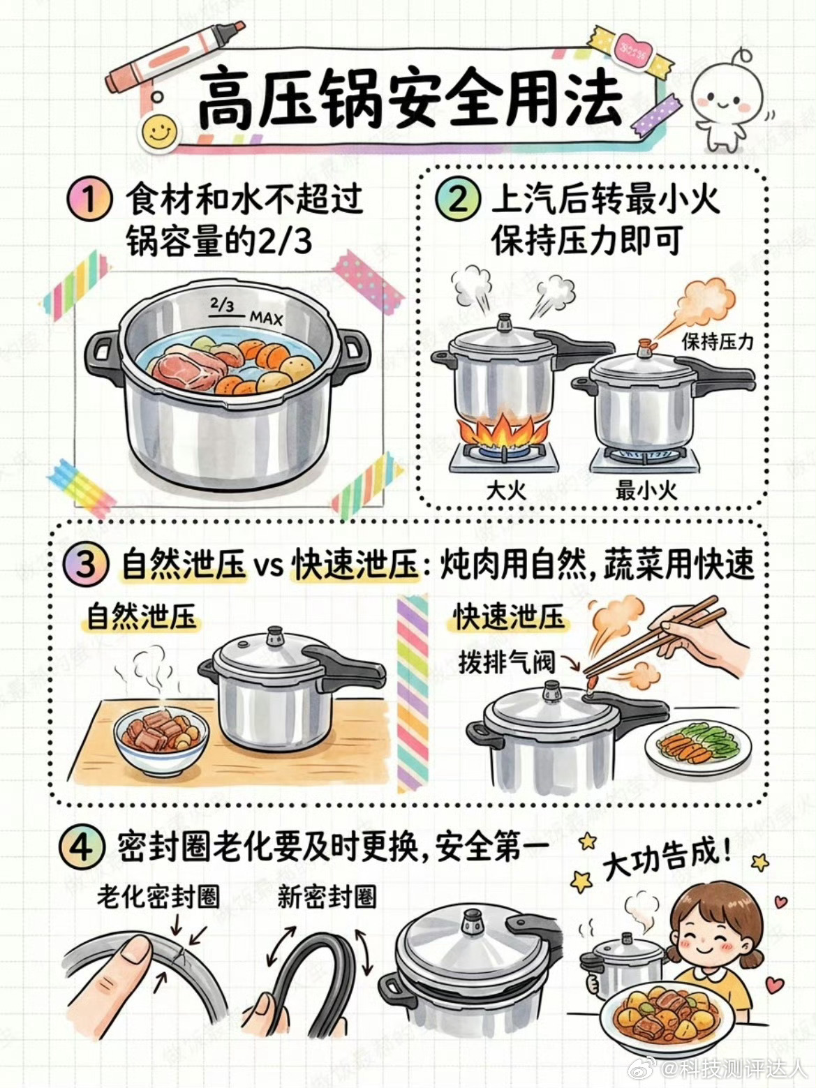 我也没有高压锅驾驶证但是高压锅会炸呀之前老是刷到新闻说炸到天花板上了，后来我在家