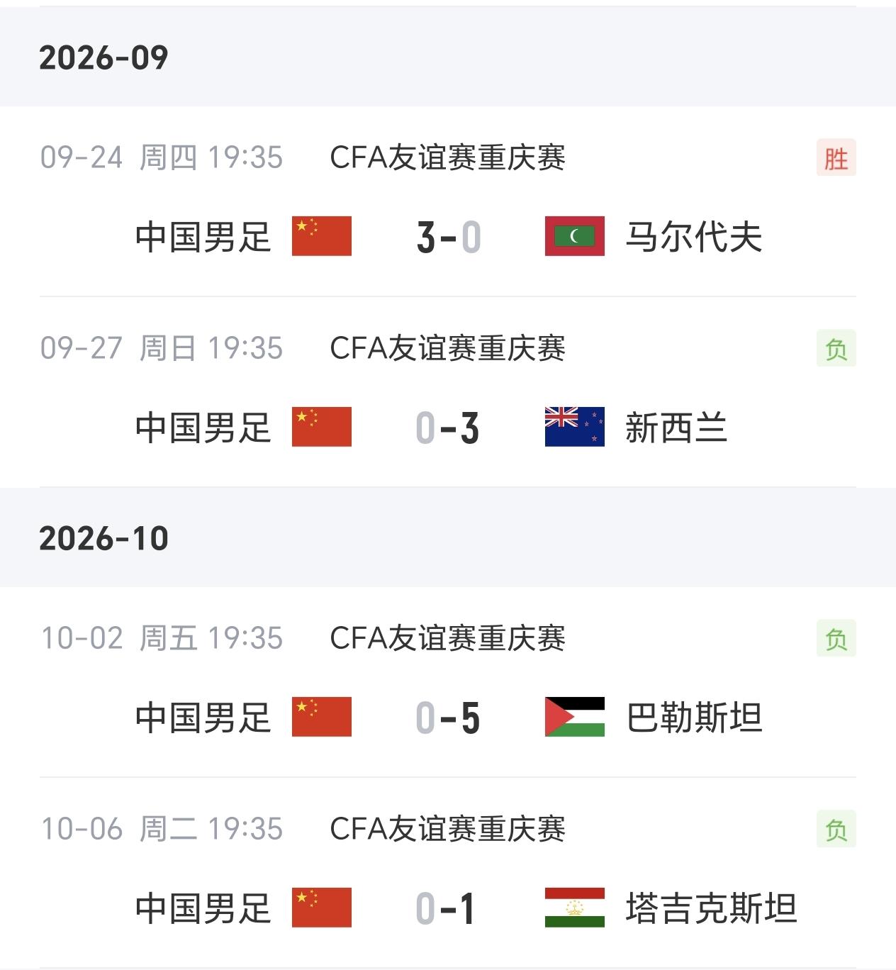 邵佳一该下课了……

国足三连败，丢9球，0进球。

国足还是主场，对手排名接近