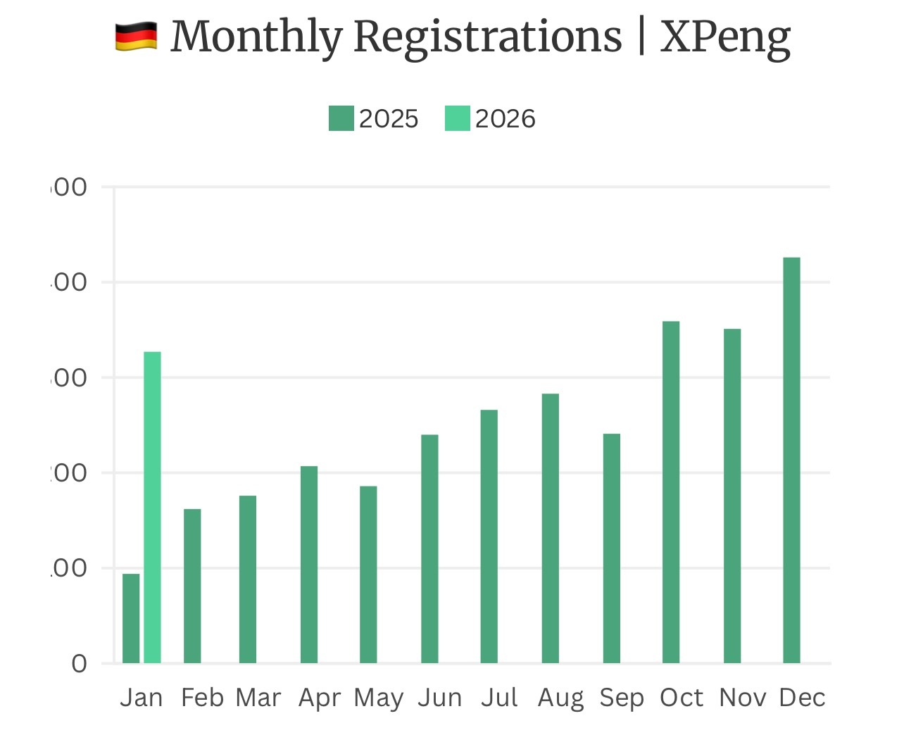 德国电动车补贴政策网页链接一出，老百姓的消费欲望肉眼的膨胀，昨天朋友说，1欧元租
