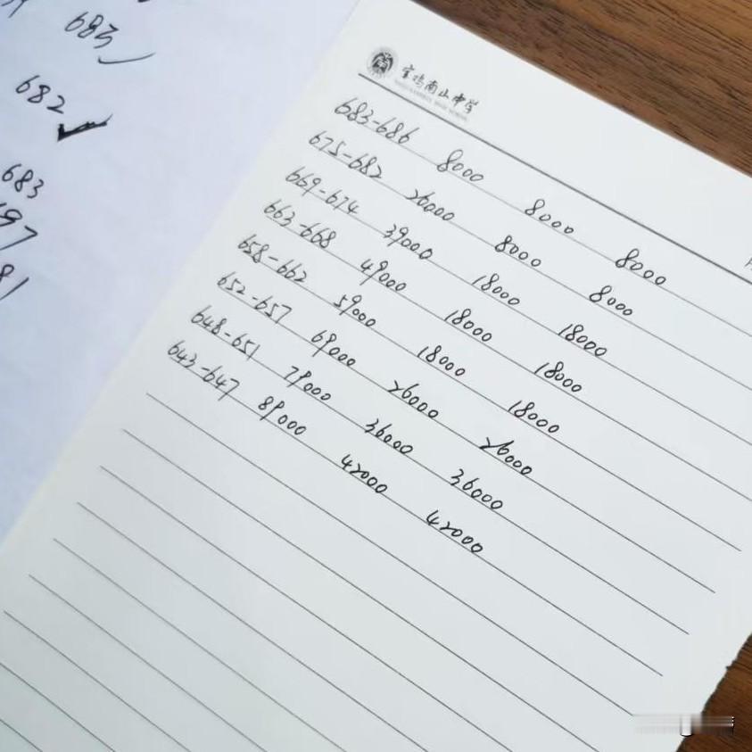 网友说宝鸡一民办中学，高中三年学费，低分进入最少20多万。
我就在想，说真的既然