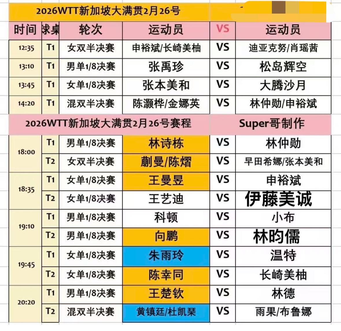 2026新加坡大满贯2月26日全赛程 张禹珍VS松岛辉空 张本美和VS大藤沙月