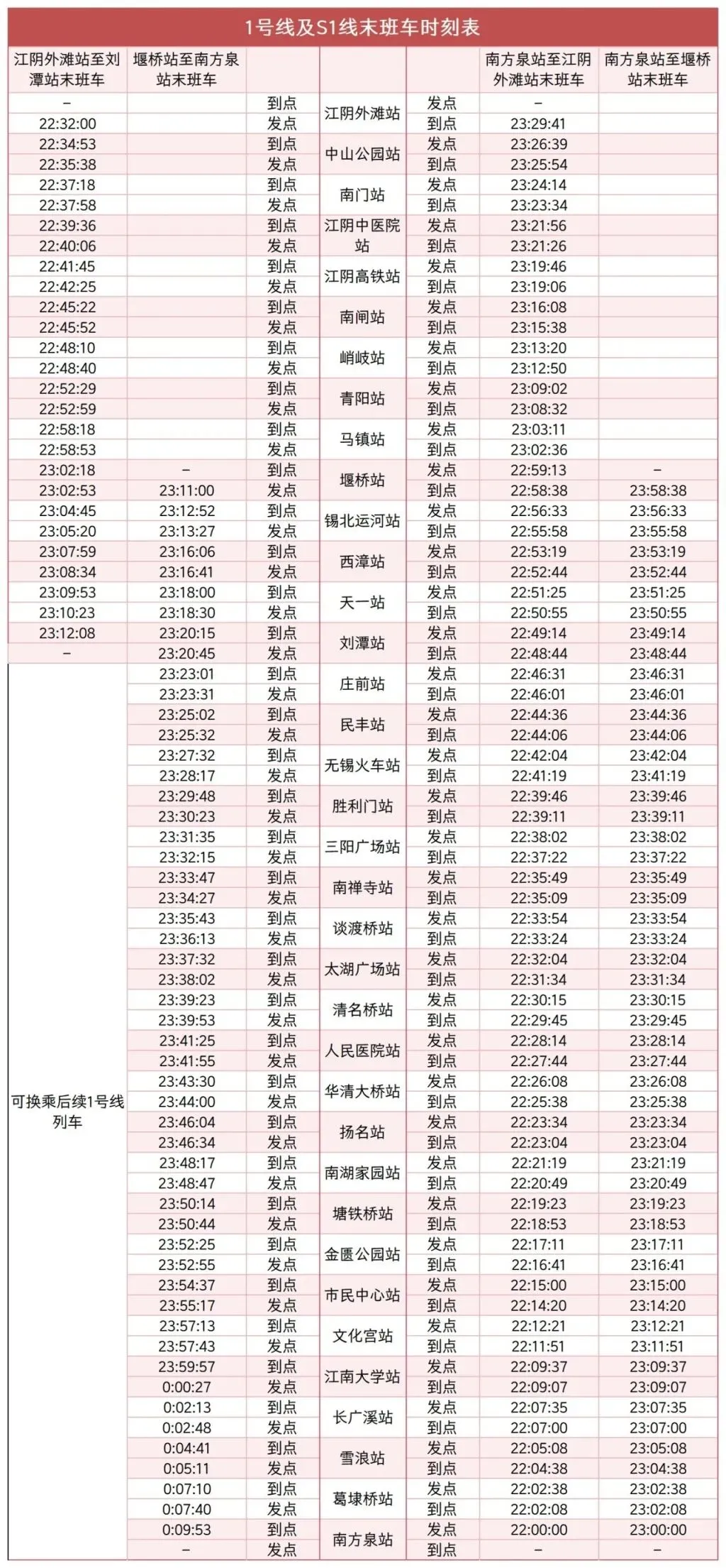 无锡地铁运营时间有变！