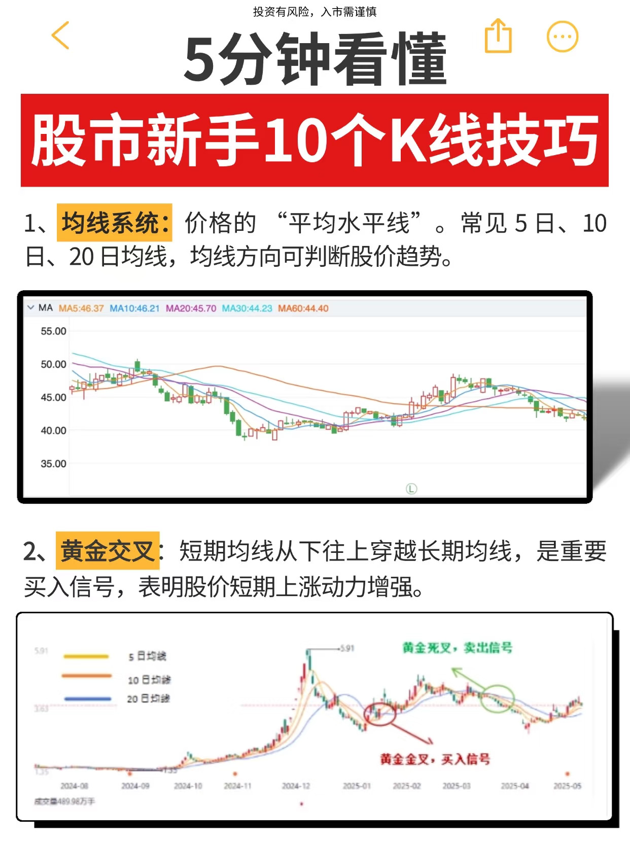 股市新手10个K线技巧