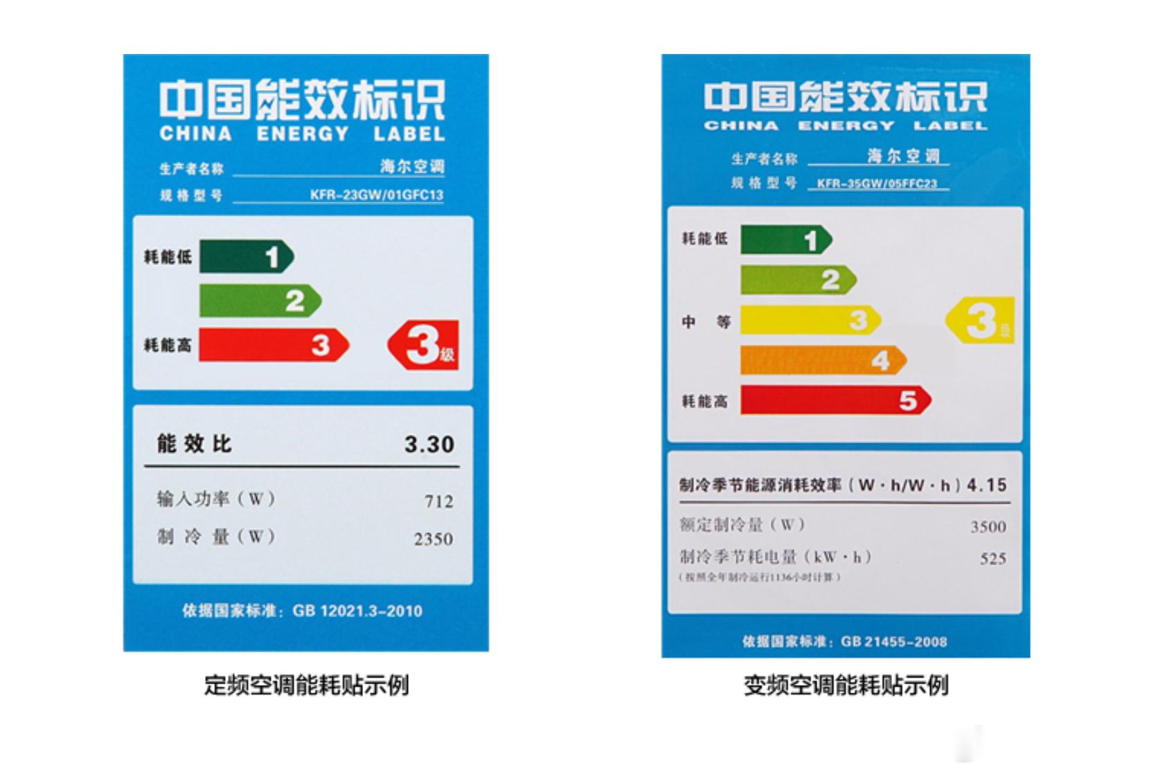 为什么出租房家电能耗都这么高 毕竟是出租房，房东是不会花太多成本来装修的，空调说
