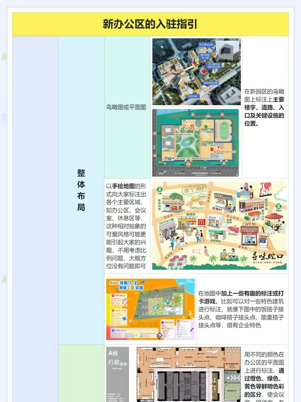 行政如何制作一份新办公区的入驻指引？