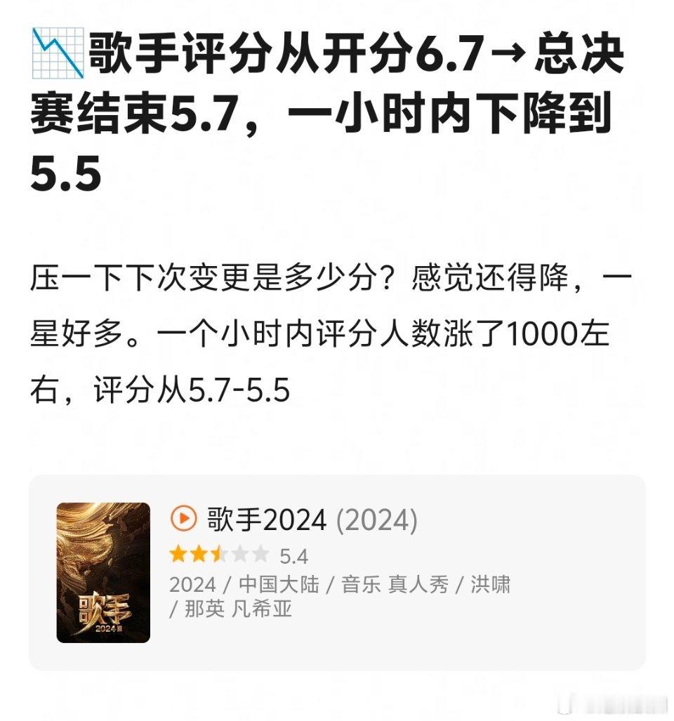 歌手是近几年来🥭最湖的节目吧，评分更是只有5.5 ​​​