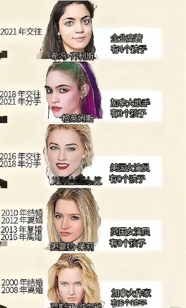 马斯克的历任女友，排序从下往上。 