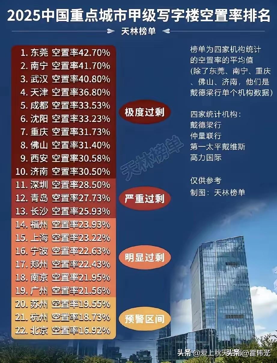 以前的写字楼可以说是热门的很，抢手的很，可是不过几年的光景，写字楼与门市房就都凉