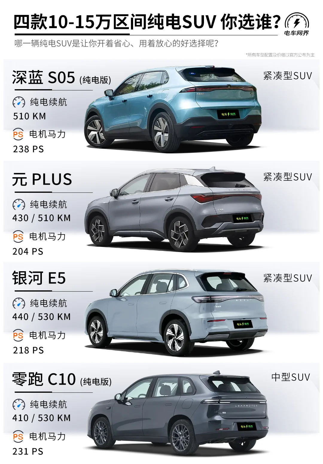 四款10-15万区间热门纯电SUV 你选谁？