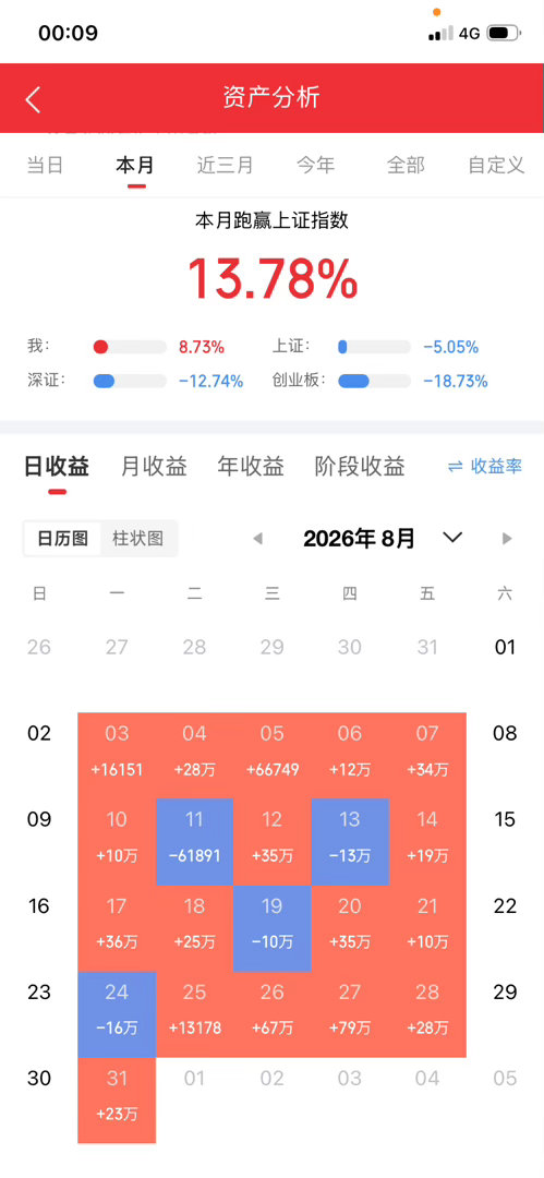 2026.10.29晚间上市公司重大事项公告（一）：一、重大事项公告：1. *S