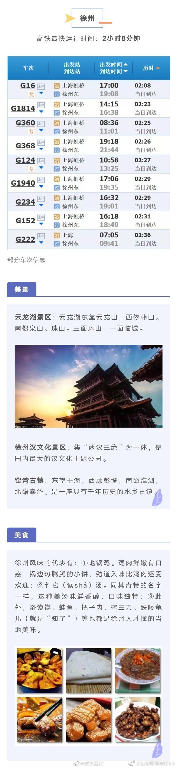 上海生活 快来看最新制作的上海出发“N小时高铁圈旅游攻略”