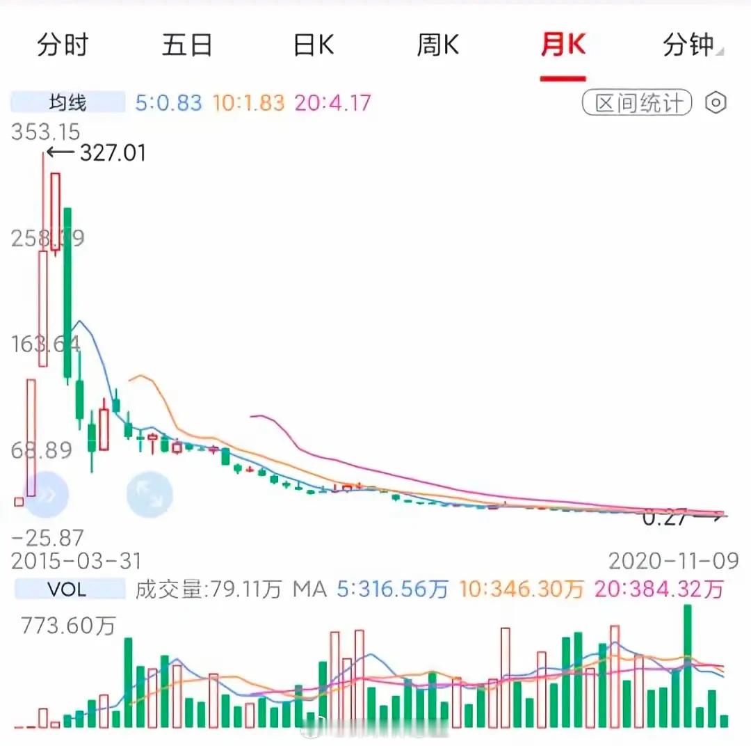 暴风科技快播、暴风、乐视网等一个个离我们远去，相比较留下的什么腾讯，爱奇艺，真的