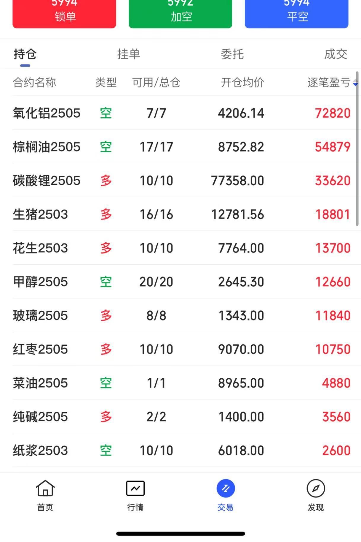 今日持仓：午盘收盘，国内期货主力合约涨跌互现，豆二、氧化铝、菜粕涨超2%，豆油、