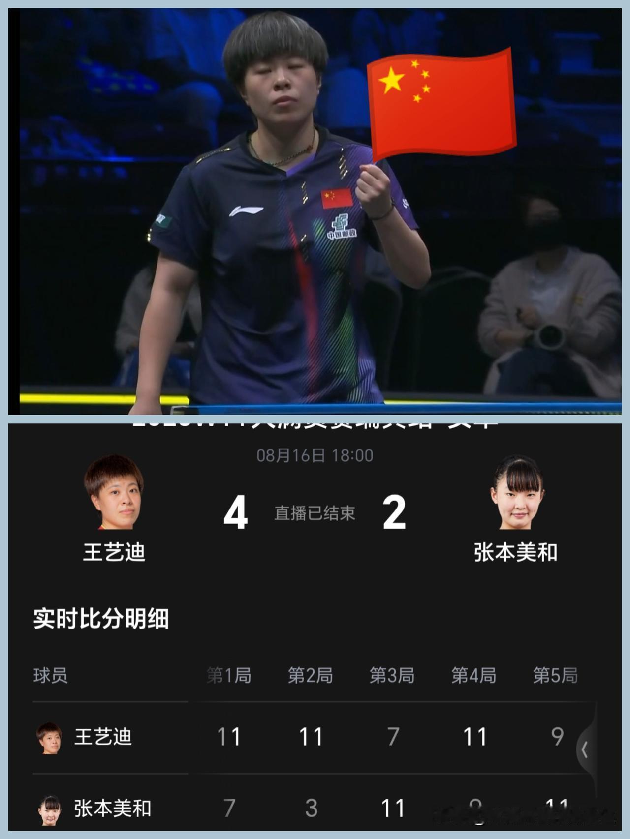 王艺迪闯进瑞典大满贯决赛，太出色了👍4：2横扫日本张本美和。
      女单