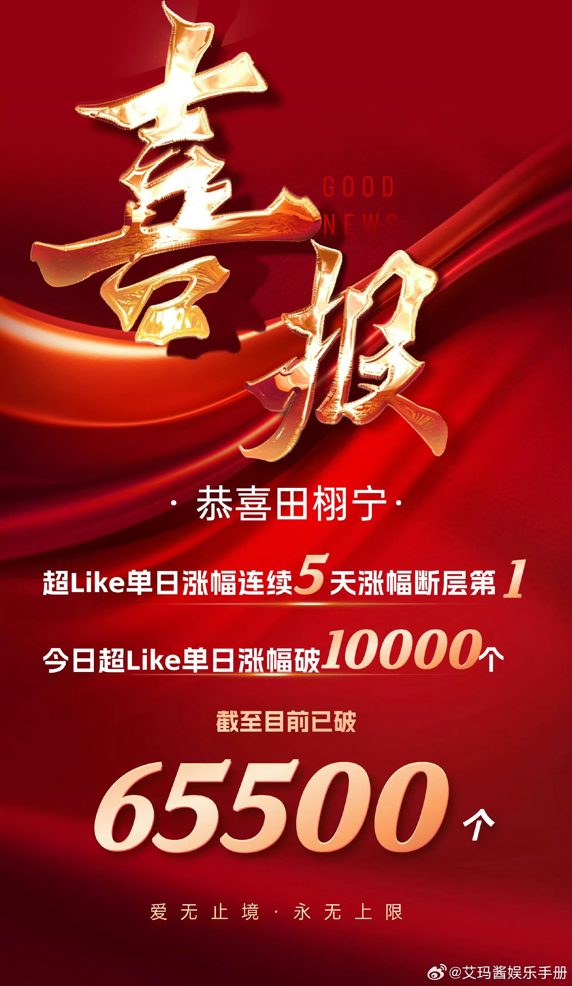 田栩宁超like再破记录！热度持续上涨🔥 ​​​