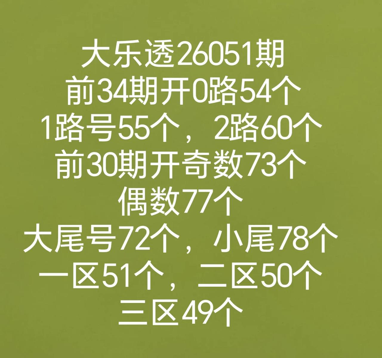 历史同期走势图
全区走势图
双色球和七乐彩开奖数据有号开出
大乐透隔期号和上期开