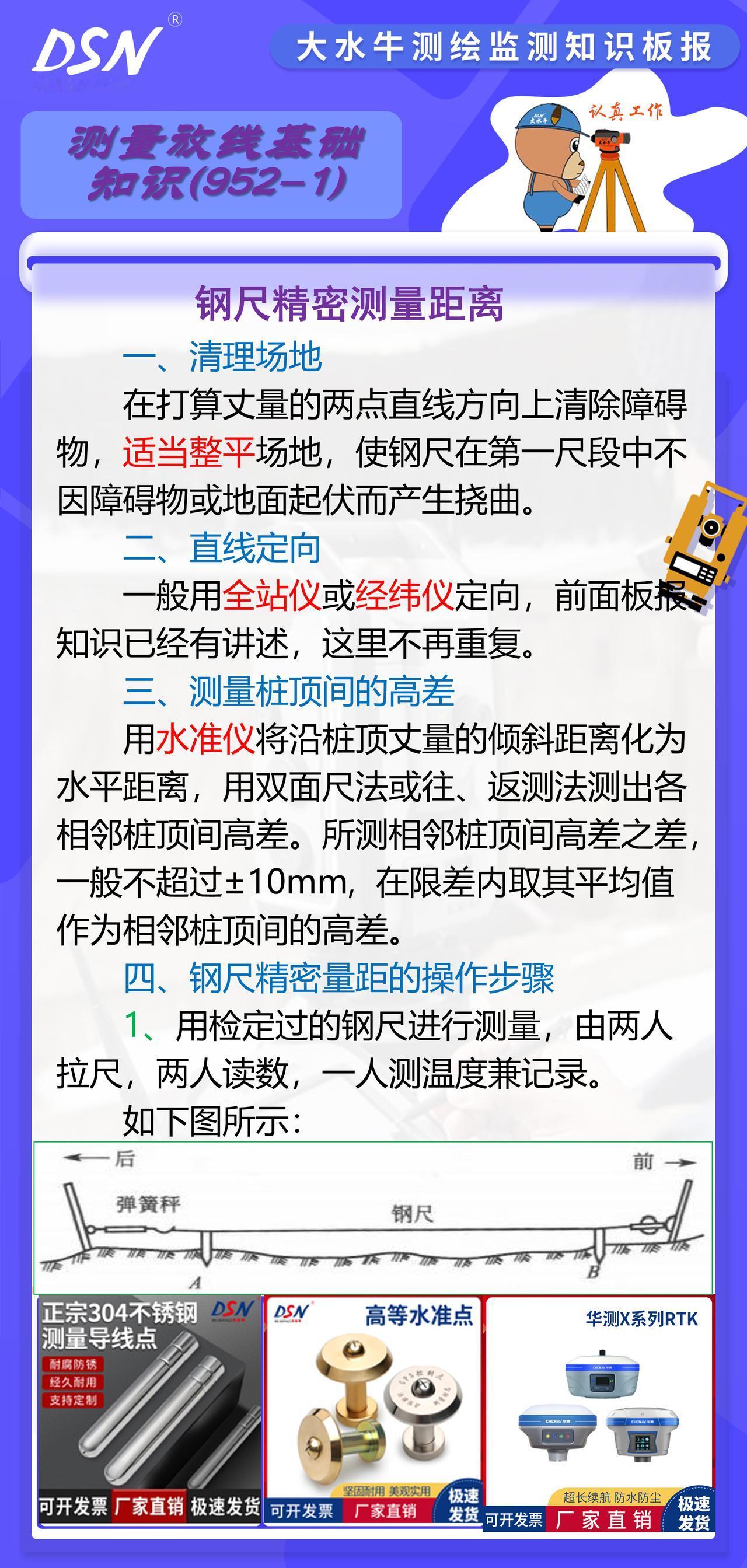 赛维板报丨钢尺精密测量距离
用水准仪将沿桩顶丈量的倾斜距离化为水平距离，用双面尺