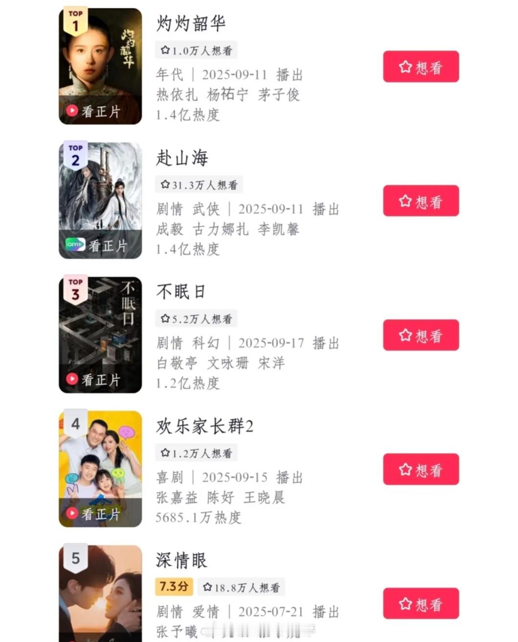 热依扎《灼灼韶华》热度🔥已经赶超成毅《赴山海》了吗[傻眼][傻眼][傻眼] ​