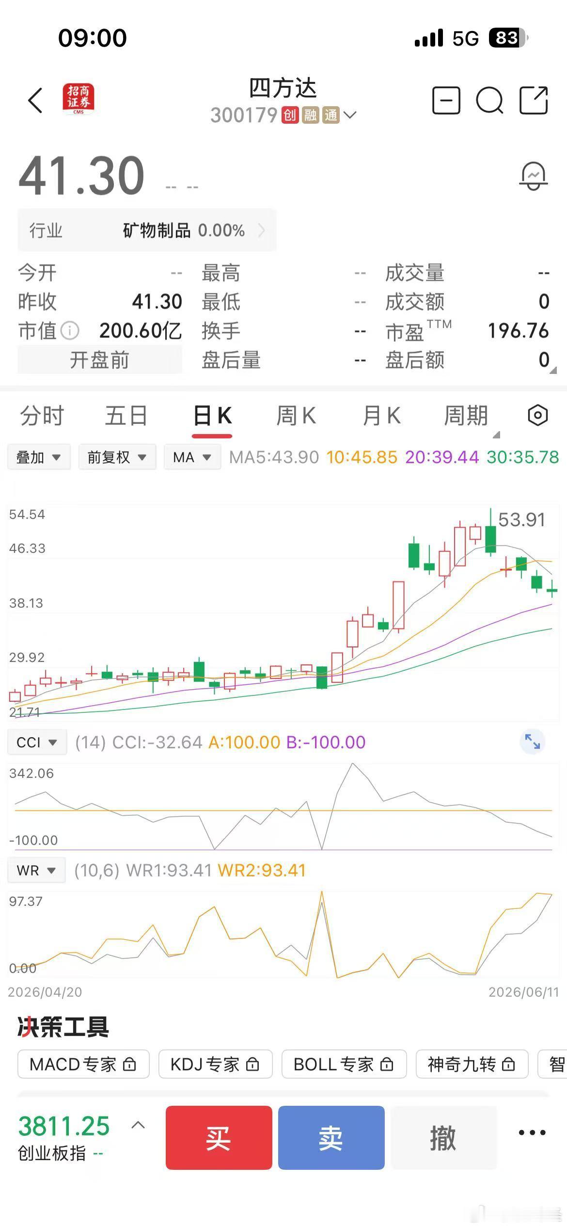 这三支股，看进价，可以上车，今天或下周必涨。 