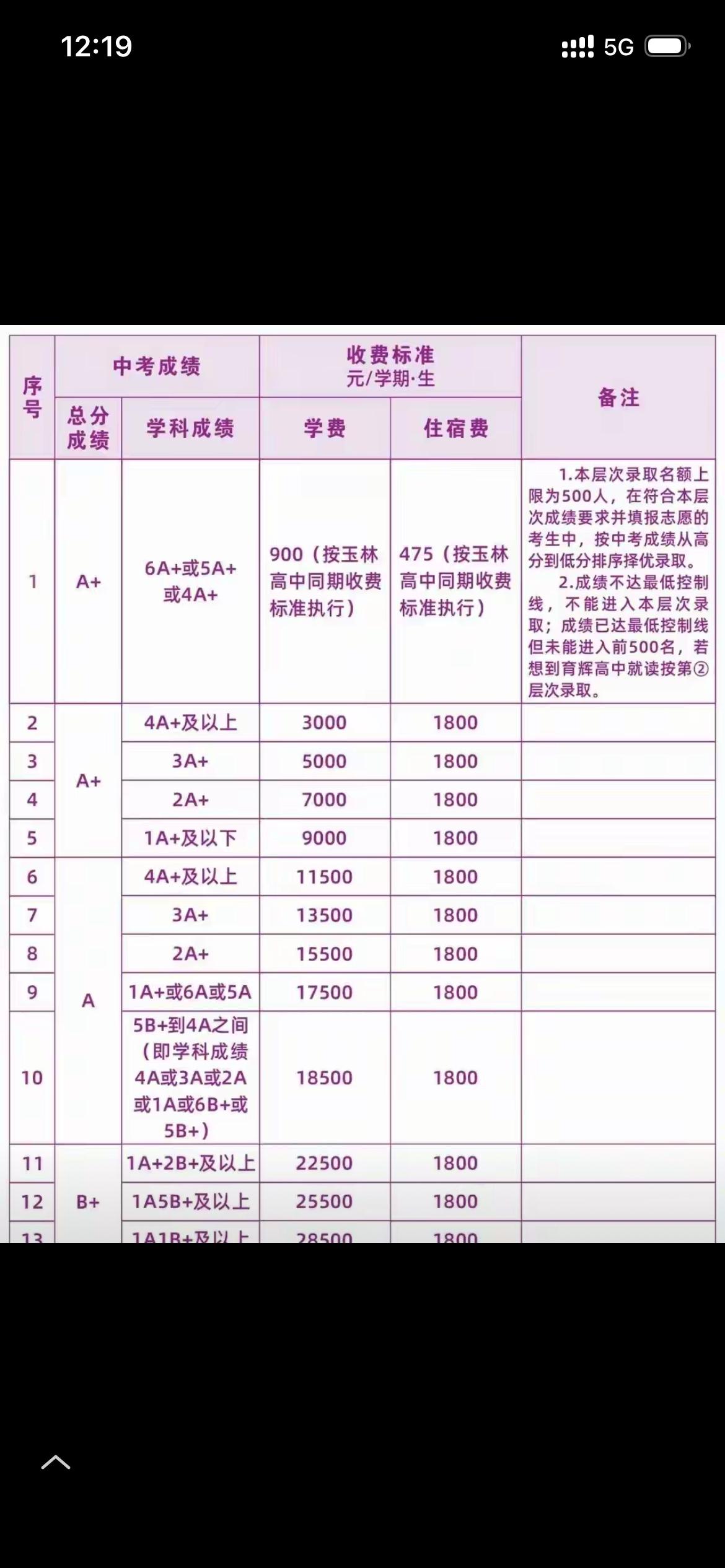 想了解玉林育辉高中升学考试收费，看这里！2026年育辉高中录取分公费、自费两类。
