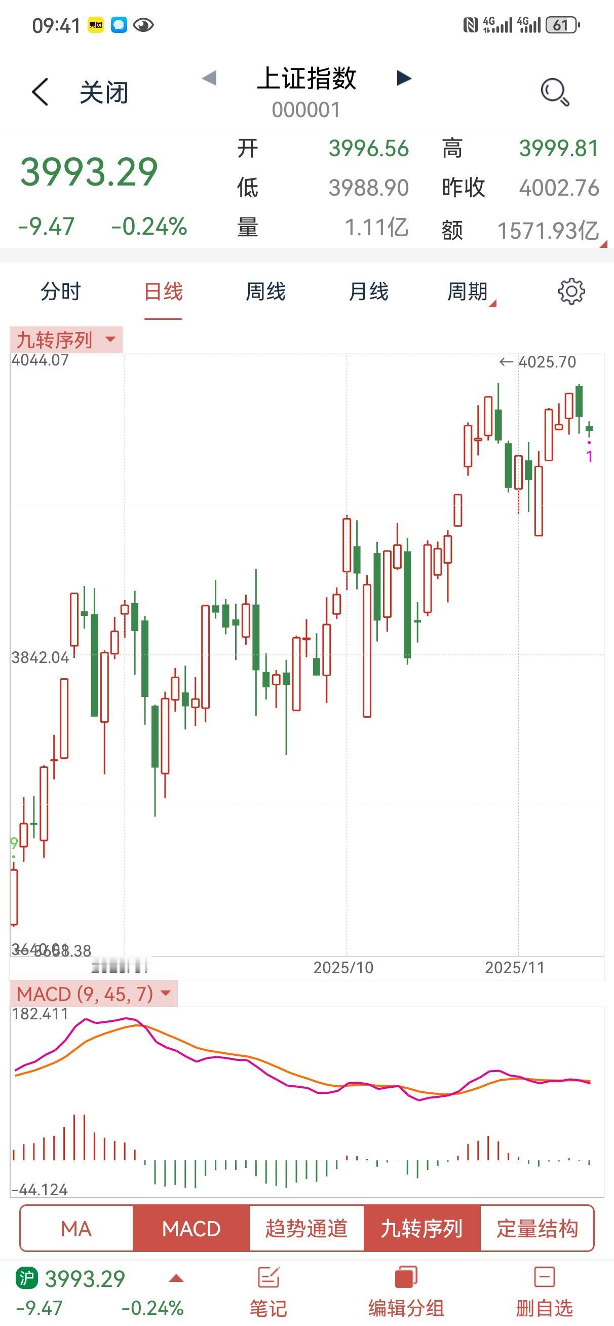 忠言逆耳，良药苦口啊！我再说一遍，我也不希望大盘调整，但我说了不算[笑哭]，调整