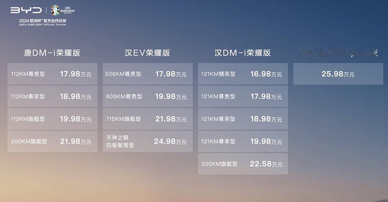雷总收手吧，外边全是比亚迪[捂脸]16.98万起！比亚迪又掀桌子！

唐DM-i